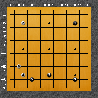 囲碁の定石とは 級位者でもすぐに使えるおすすめ布石を大公開 Yukiの囲碁ブログ